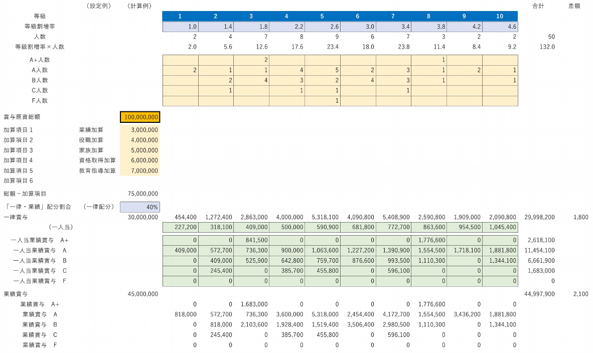 賞与支給額決定プロセス